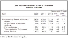 plastics news