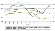 Will crude help PE prices remain stable in China?