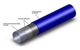 Arkema introduces new resin technology for bonding Kynar PVDF to multilayer pipe system