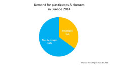 Plastics news