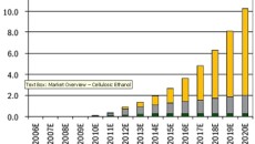 High feedstock costs keep Turkey’s PET market strong