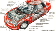 Frost & Sullivan: US EV charging stations will reach 4.1 million by 2017