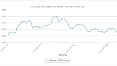 PS Price