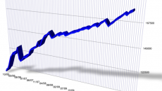 Borealis’ third quarter results improve in a continuously challenging market