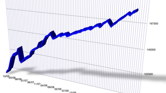 Borealis’ third quarter results improve in a continuously challenging market