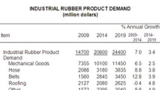 Plastics news