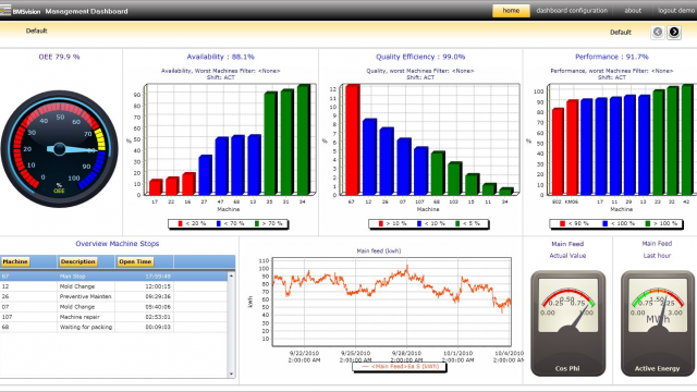 BMSvision at NPE 2012 in Orlando (2-6 April 2012)