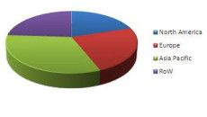 PET demand to top 20 mt in 2016, says Transparency Market Research