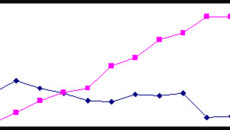 plastics indutry news