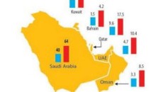 Arabplast 2013 powered by robust local industry